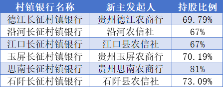 盈富配资 村镇银行改革再提速! 茅台农商行获批转让6家村镇银行股份 本地农信机构接盘