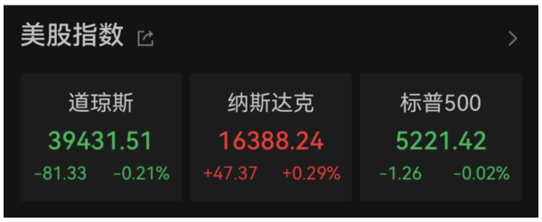 东启网 中国资产周一大涨，纳斯达克中国金龙指数涨3.7%